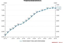 连续两月暂停增持储备！上周国际金价大涨！