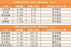 中证1000指数增强基金排名