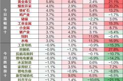 2023年X月X日股市分析报告