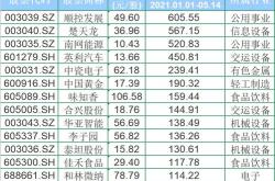 公募直播退烧投资者理性回归，市场热度逐渐降温