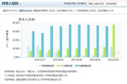 转融券交易期限一般包括下列哪几项