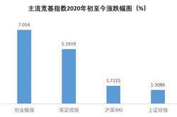 房产经纪行业实习生必读如何在行业调整期脱颖而出