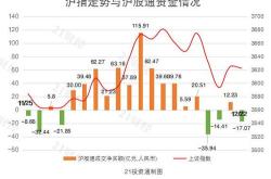 上周只个股获北向资金净买入超亿元立讯精密净买入亿元