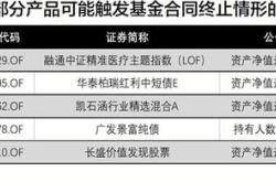 实习生必读职场智慧与基金合同终止的启示