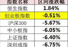 今日只股跌停食品饮料行业跌幅最大