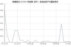 股票行情快报：新澳股份（）月日主力资金净买入万元