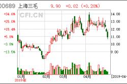 股票行情快报：三毛股（）月日游资资金净卖出元