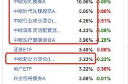 公告速递：富国安利天滚动持有债券基金暂停通过盈米基金对本基金类份额的申购转换转入及定期定额投资业务