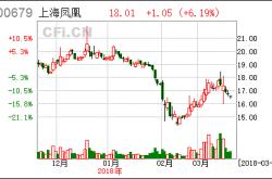 股票行情快报：凤凰股（）月日游资资金净买入元