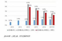 天风证券实力如何