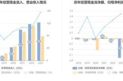 希荻微（）月日主力资金净买入万元