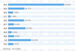 湖南裕能：易方达基金国信证券等多家机构于月日调研我司