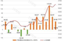 杭州银行获北向资金卖出万元，累计持股亿股