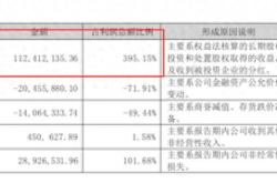 广东买地皮容易吗