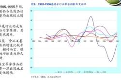 一周保险速览（）