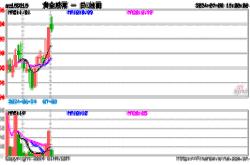 山东黄金股票最新消息