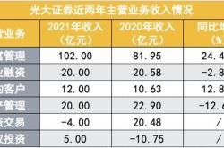 买入返售金融资产属于投资收益吗