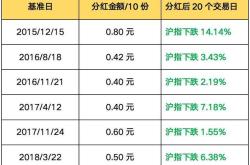 为什么基金公司不分红