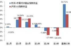 场外基金在场内买的区别