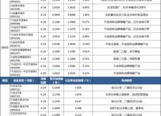 国企改革指数基金净值