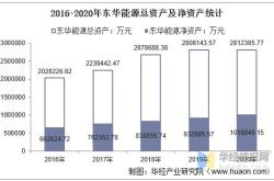 东华能源分析