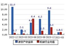 东方精工财经分析报告

PPT目录
1.**公司简介**
2.**财务概况**
3.**市场表现**
4.**投资策略**
5.**风险评估**
6.**未来展望**
7.**结论与建议**