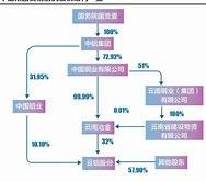 联名股份的秘密**

**