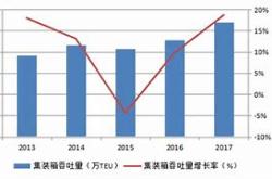 重庆港九万州港务有限公司怎么样