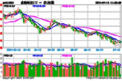 恒生电子2020业绩