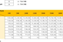 定额投资的智慧**

**