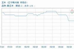 玉米期货价格走势分析