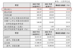 宁波银行转债转股代码是什么?