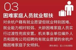 在余杭区劳动保障信息网，我如何用财经知识维护自己的权益？