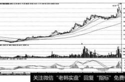 【财经新宠】路翔股份——您的财富加速器！