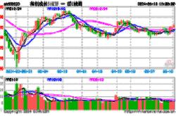 【财经新宠】海光申购，开启财富增值之旅！