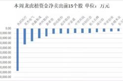 主力榜主力资金净流入万元，居可比基金前