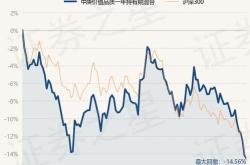 超亿份！丘栋荣离任前，中庚基金已遭遇大规模赎回