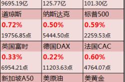 期权知识视频教程