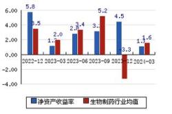 浙江医药股吧财经分析

PPT目录
1.**引言**
2.**浙江医药行业概况**
3.**浙江医药股市场表现**
4.**财经分析浙江医药股的投资价值**
5.**风险与挑战**
6.**未来展望**
7.**结论**
8.**Q&A**