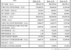 【财经智慧，一网打尽】经纬恒润财经分析软件，助您决策未来！