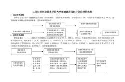 医疗保险怎样交纳