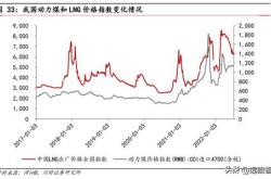 协鑫能科财经分析报告

PPT目录
1.**公司概况**
2.**财务表现**
3.**市场分析**
4.**投资策略**
5.**风险评估**
6.**未来展望**
7.**结论与建议**

对应