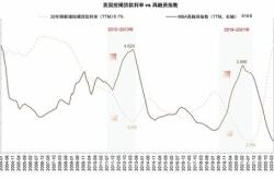 万能险平均结算利率破下半年仍有下行空间？