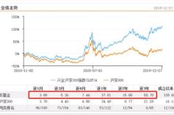 010481这支基金怎么样