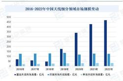 年全球智慧能源管理系统行业市场现状及发展趋势分析智慧能源管理将成为普遍实践