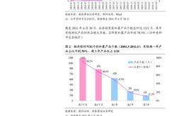 主动权益类基金银行股持仓量二季度环比增加