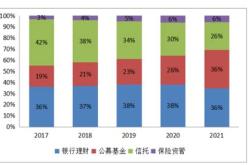 理财风险大吗