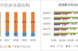 宝盈基金实力如何