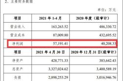 拉存款不如发债？银行金融债发行利率持续下降