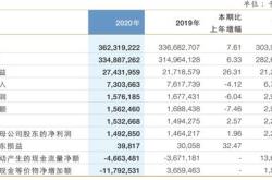 杭州银行发布年半年度业绩快报归属净利润盈利亿元